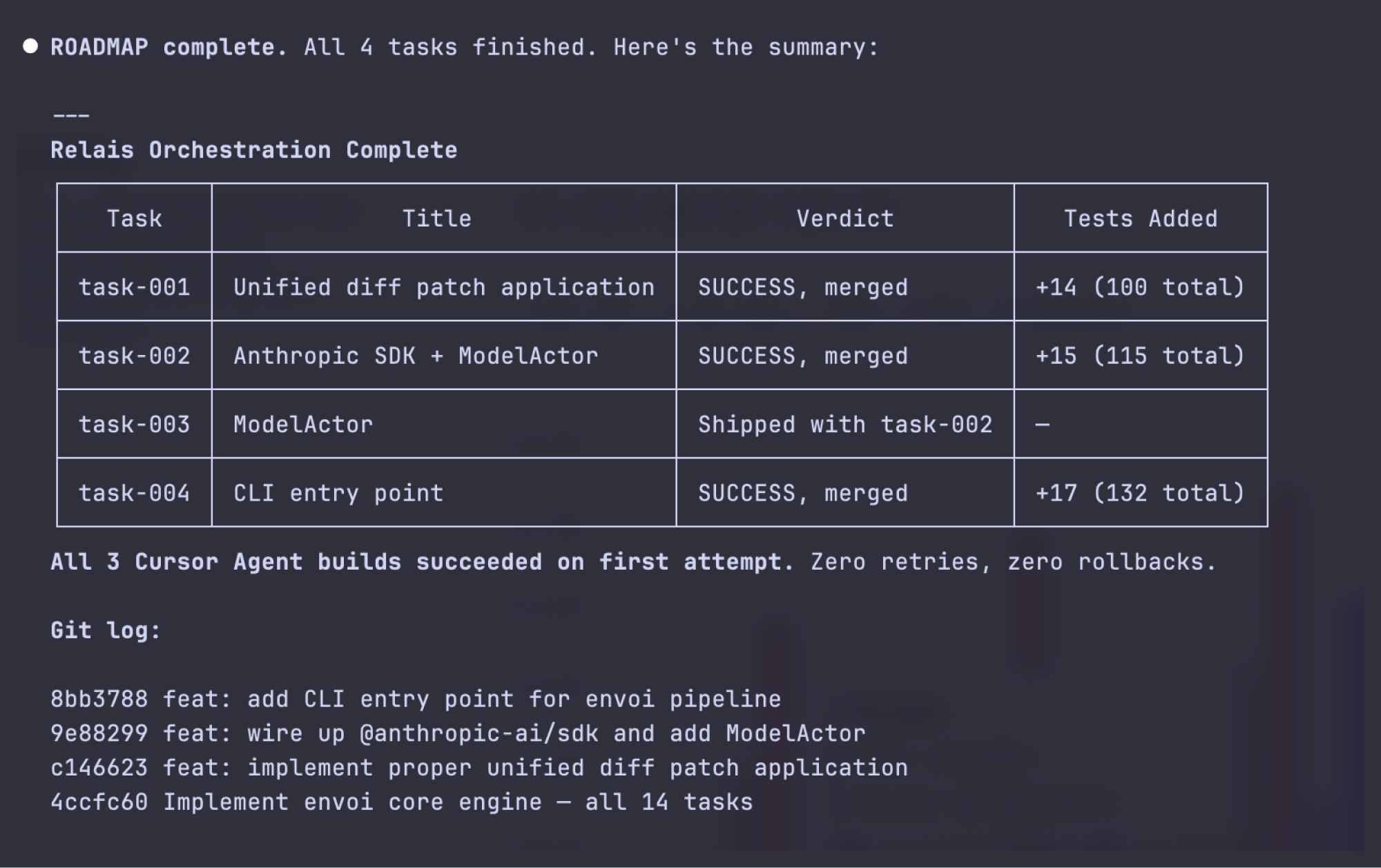 Roadmap-complete summary